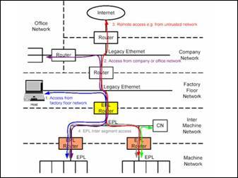 多軸運動控制系統與實時通信網絡的協同應用