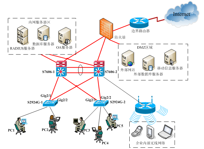 局域網與城域網 網絡工程中兩大關鍵技術的深度解析
