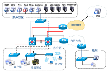 BCNT網(wǎng)絡(luò)信息安全工程師培訓(xùn)課程 構(gòu)建網(wǎng)絡(luò)工程與安全的堅(jiān)實(shí)橋梁