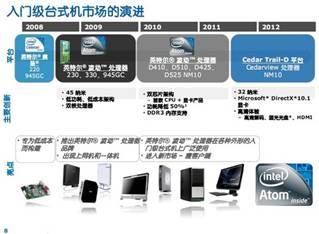 銘瑄D2500主板測試 零噪音下載機(jī)與小型計(jì)算機(jī)系統(tǒng)集成的理想選擇