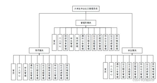 SSM大學生畢業論文管理系統(23ct9) 應對計算機畢業設計困難與系統集成挑戰的解決方案