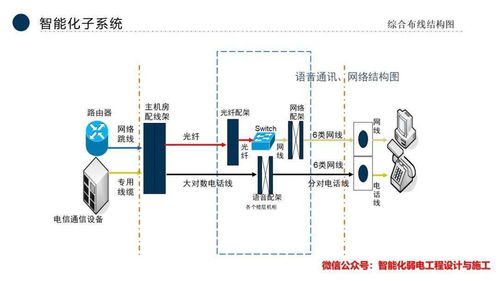 智能化弱電行業 從全流程到市場前景——兼論義烏廣告設計企業的轉型機遇
